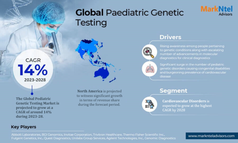 Pediatric Genetic Testing Market