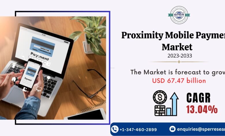 Proximity Mobile Payment Market