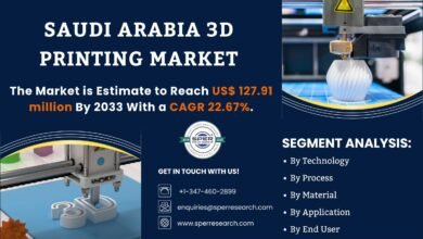 Saudi Arabia 3D Printing Market