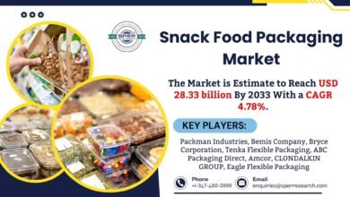 Snack Food Packaging Market