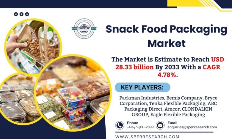 Snack Food Packaging Market