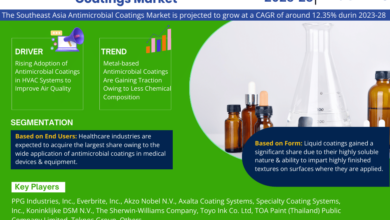 Southeast Asia Antimicrobial Coatings Market