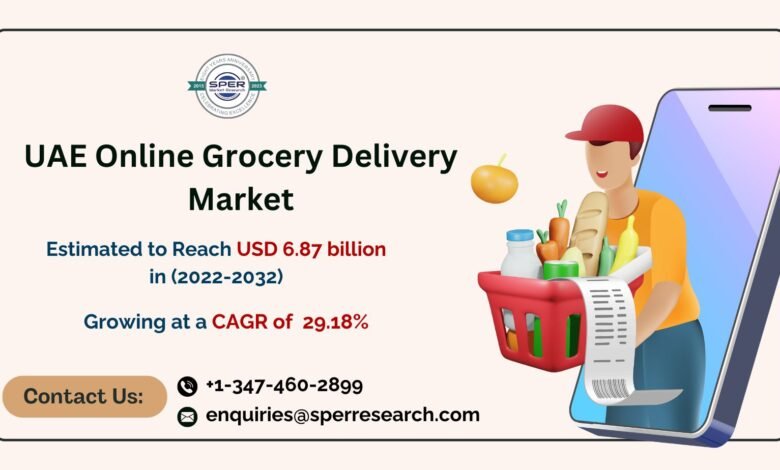 UAE Online Grocery Delivery Market