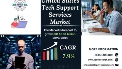 United States Tech Support Services Market