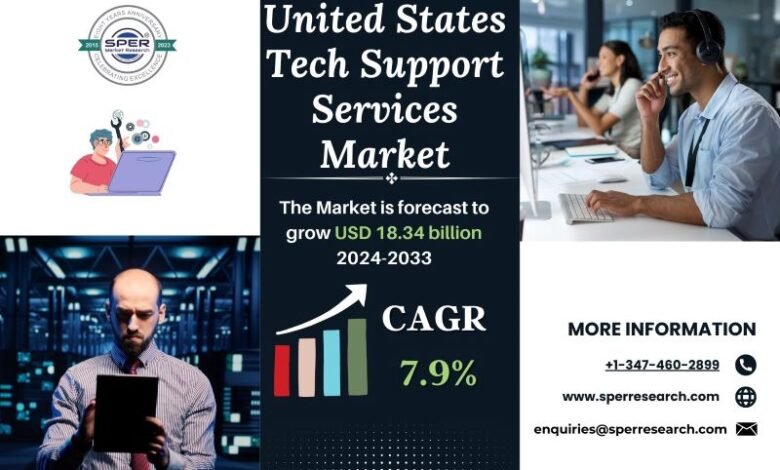 United States Tech Support Services Market