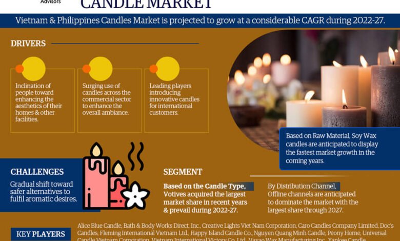 Vietnam and Philippines Candles Market