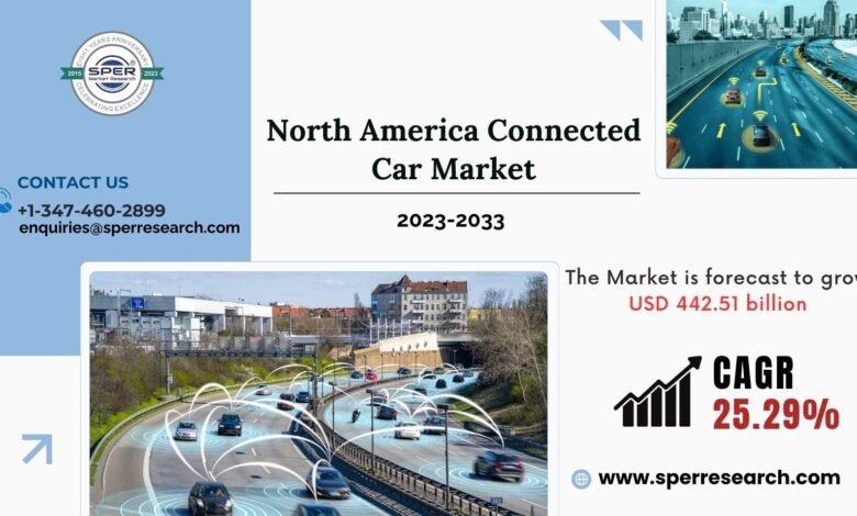 North America Connected Car Market