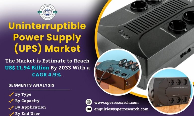 Uninterruptible Power Supply (UPS) Market