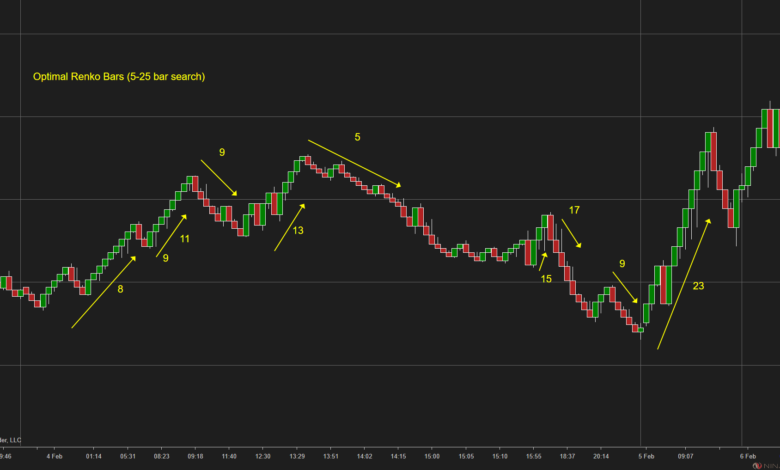 Renko bars NinjaTrader 8