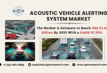 Acoustic Vehicle Alerting System Market