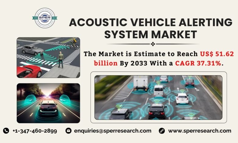 Acoustic Vehicle Alerting System Market