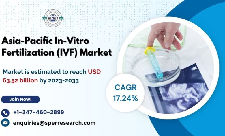 Asia-Pacific In-Vitro Fertilization (IVF) Market