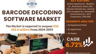 Barcode Decoding Software Market