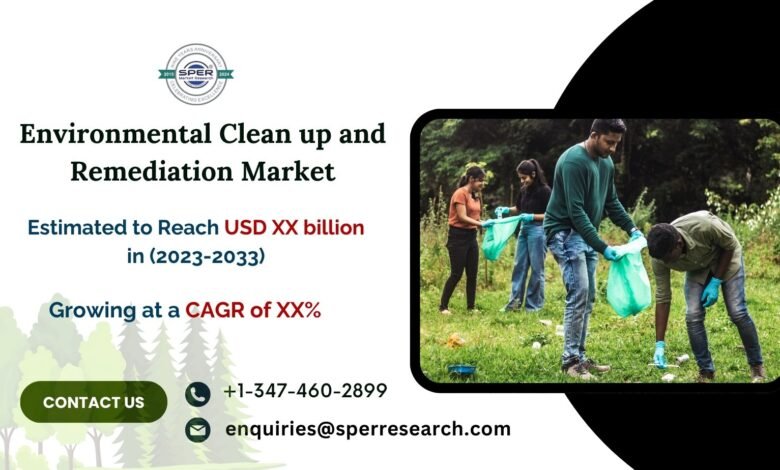 Environmental Clean up and Remediation Market