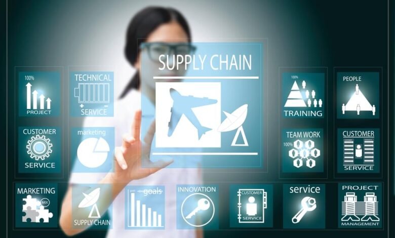 The Impact of Supply Chain Management To