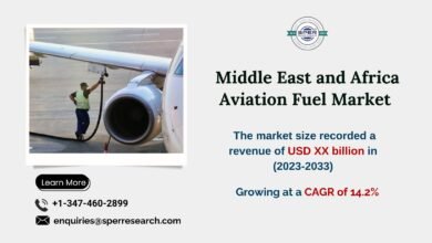 Middle-East and Africa Aviation Fuel Market