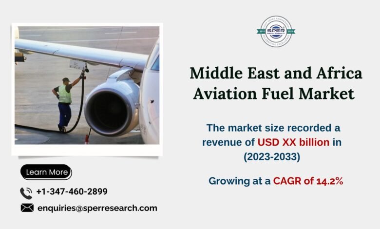 Middle-East and Africa Aviation Fuel Market