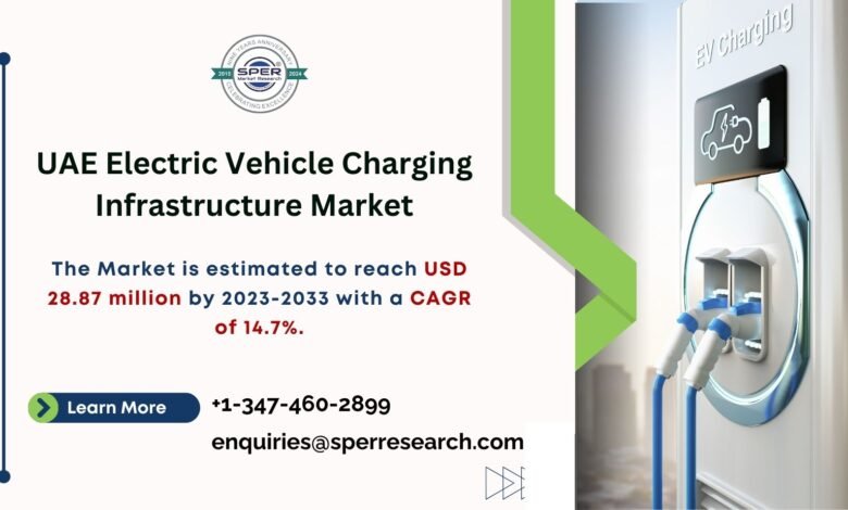 UAE Electric Vehicle Charging Infrastructure Market