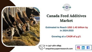 Canada Feed Additives Market