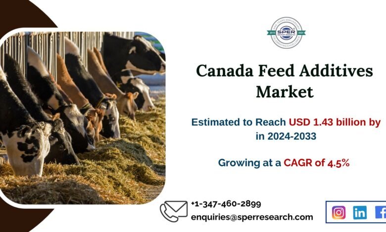 Canada Feed Additives Market