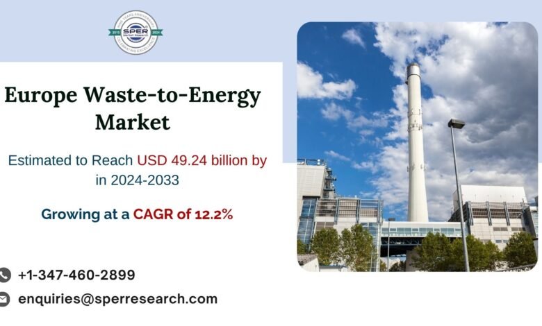 Europe Waste-to-Energy Market