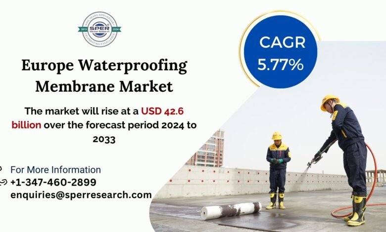 Europe Waterproofing Membrane Market