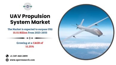 UAV Propulsion System Market