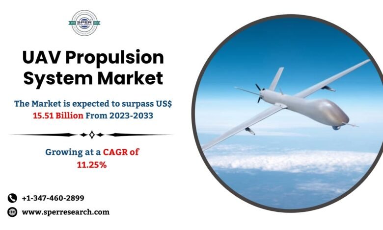 UAV Propulsion System Market