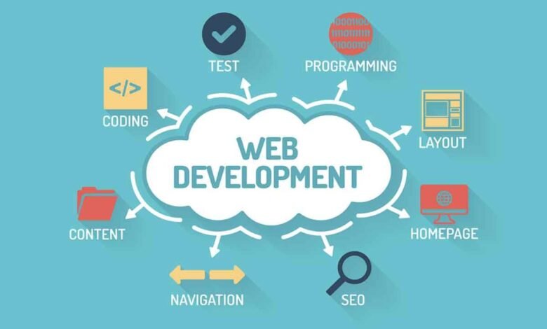 web development services