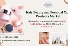 Italy Beauty and Personal Care Products Market