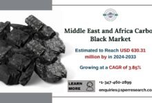 Middle East and Africa Carbon Black Market