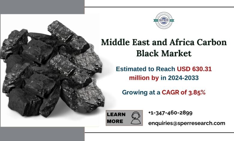 Middle East and Africa Carbon Black Market