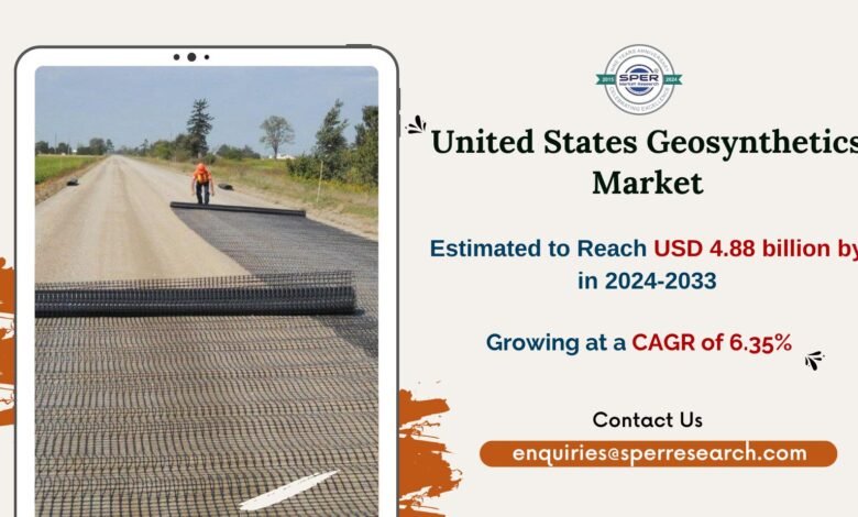 United States Geosynthetics Market