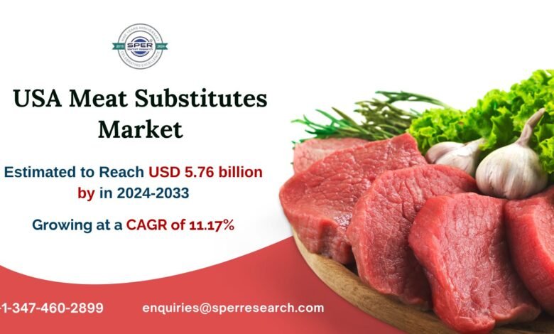 United States Meat Substitutes Market