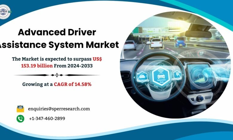 Advanced Driver Assistance System Market