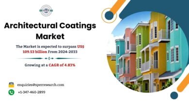 Architectural Coatings Market