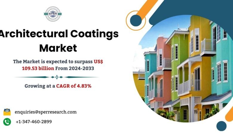 Architectural Coatings Market