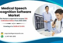 Medical Speech Recognition Software Market