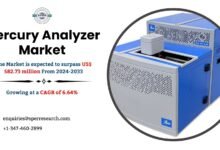 Mercury Analyzer Market