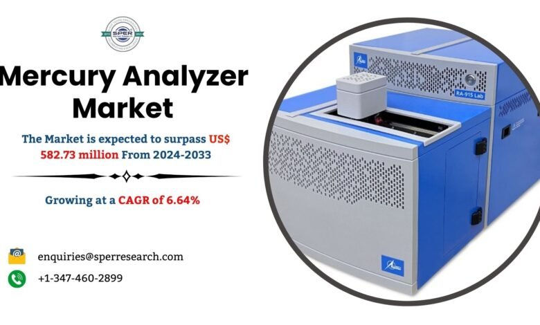 Mercury Analyzer Market