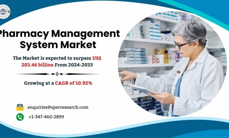 Pharmacy Management System Market