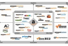 Amazon Management Services