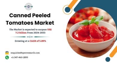 Canned Peeled Tomatoes Market