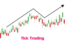 Trading Tick