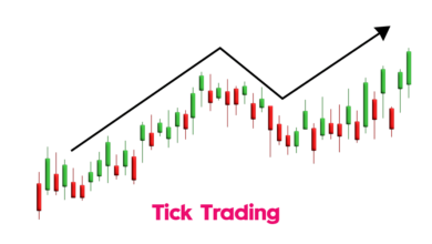 Trading Tick