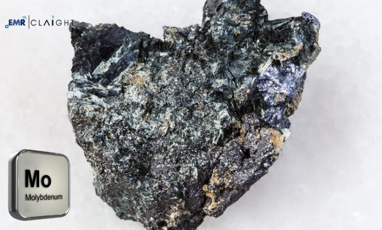 Molybdenum Market