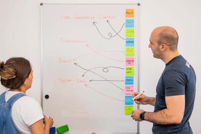 B2B lead generation