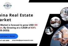 China Real Estate Market